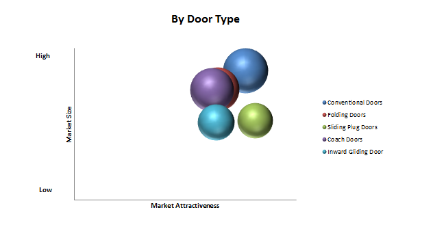 Global-Bus-Door-System-Market